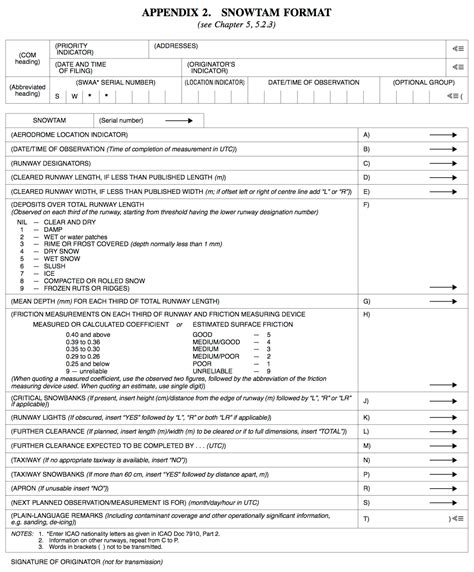 Snowtam Format - Flight Crew Guide