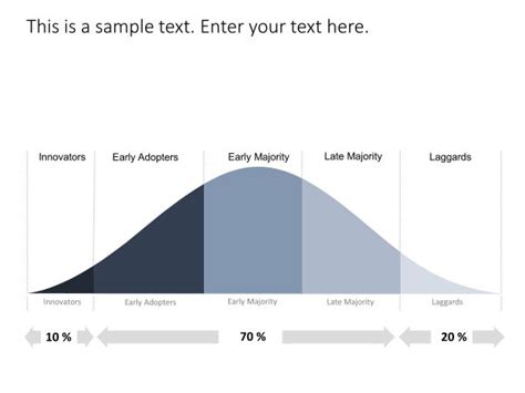 Top Gaussian Curve & Gaussian Distribution Templates for PowerPoint