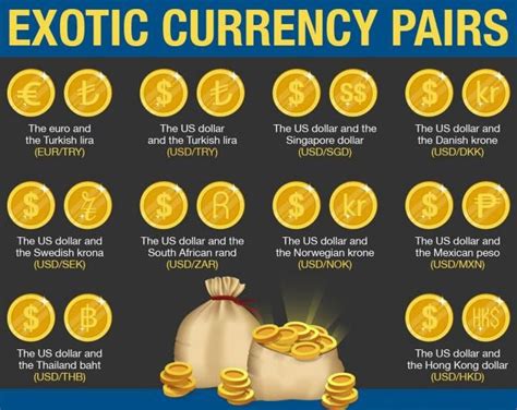Exotic Forex Pairs: What You Should Know