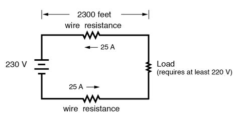 Specific Resistance | Physics Of Conductors And Insulators ...