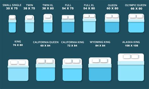 Mattress Size Guide: The Signs, Symptoms and How to Avoid It