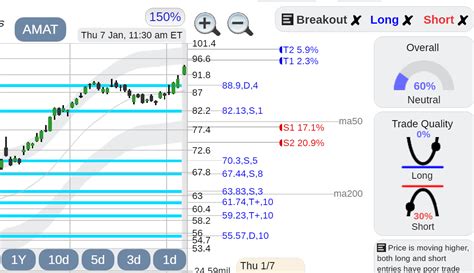 $AMAT Applied Materials stock : r/StockConsultant