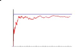 Twin Prime Conjecture -- from Wolfram MathWorld