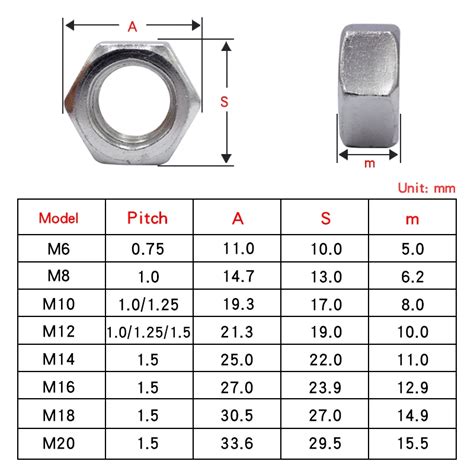 M20 Nut Thread Pitch Shop Cheap | www.oceanproperty.co.th