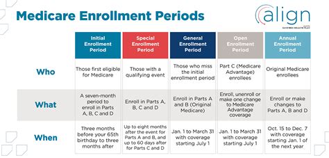 Medicare Enrollment Period 2024 Dates Calendar - Bobbe Norina