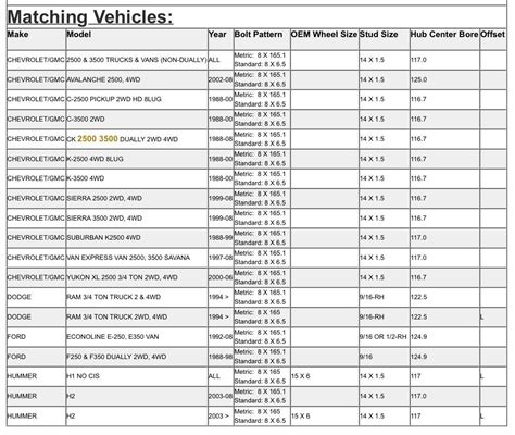 Bolt Pattern For 2005 Ford F150