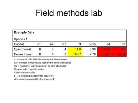 PPT - Field methods lab PowerPoint Presentation, free download - ID:1159265