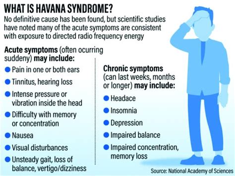 HAVANA SYNDROME | Current Affairs Editorial, Notes by VajiraoIAS