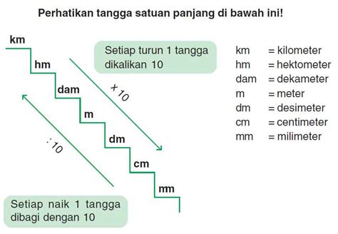 Hubungan antar Satuan Panjang Meter, Kilometer, Desimeter, dan Centimeter ~ Soal 2000