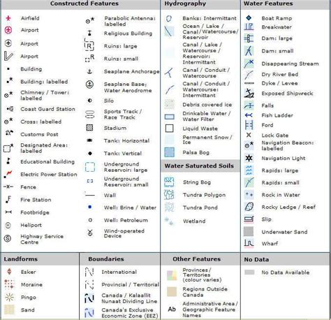 Topo Map Symbols and Map Legend | Map symbols, Map icons, Geological map