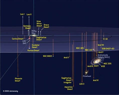 Dominating the Local Group | Astronomy.com