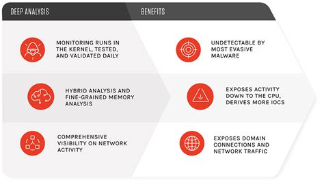 Crowdstrike Falcon Sandbox — Cosive