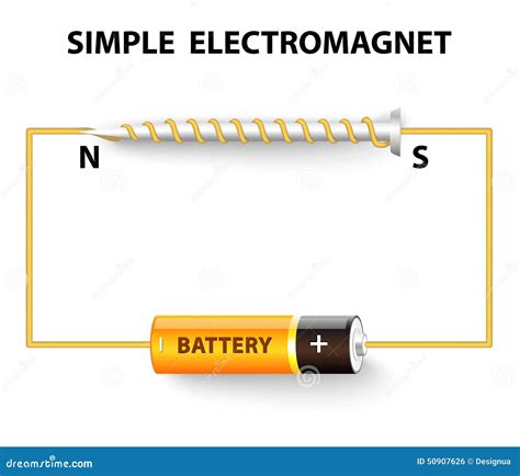 Diagram Of A Electromagnet