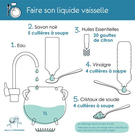 34-Liquide-Vaisselle-maison - Les écoloHumanistes