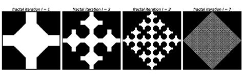 dimension theory analysis - Is the filled Sierpinski Curve (Gasket, Square...) a fractal ...