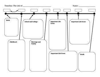 Biography Timeline Graphic Organizer Template by Mrs Gaffney | TPT