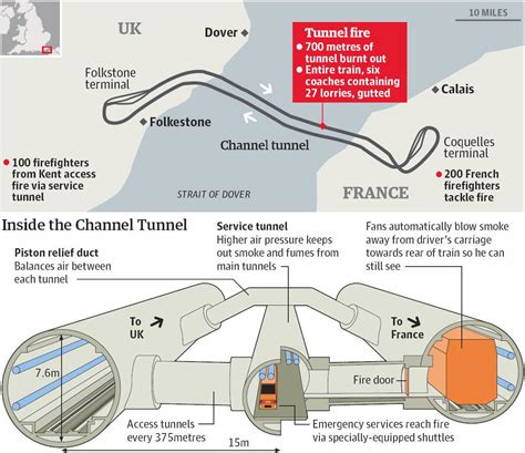 Eurotunnel : déjà 20 ans ! | À Découvrir