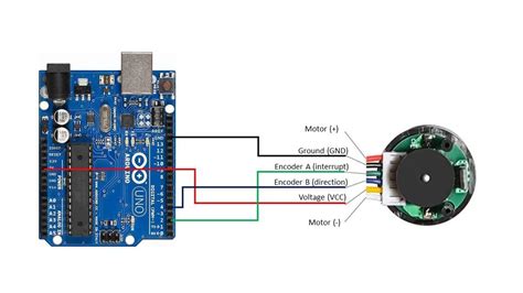 Calculate Pulses per Revolution for a DC Motor With Encoder – RoboticsDNA