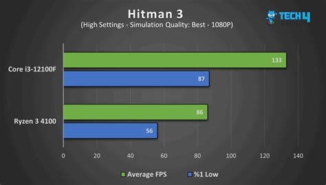 Intel Core i3 Vs AMD Ryzen 3: Our Recommendation