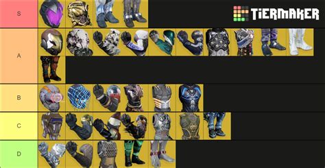 Destiny 2 Hunter Exotics Season of the Lost Tier List (Community Rankings) - TierMaker