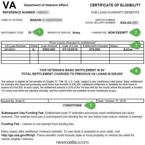 What Is The Meaning Of Certificate Of Eligibility - Catalog Library