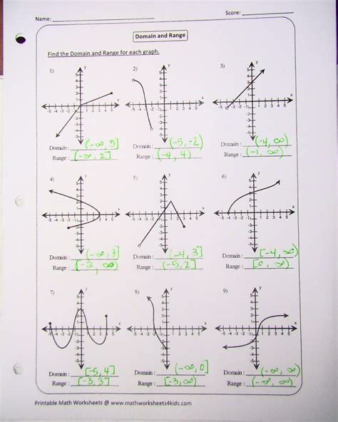 Domain And Range Worksheet 1 – Imsyaf.com