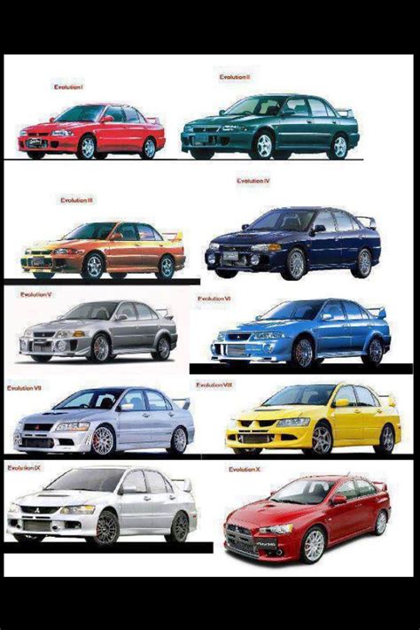 The Evolution of The Evolution #evo #Evolution #mitsubishi #mitsu #mitsuevo | Mitsubishi cars ...