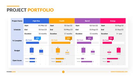 Project Testing and Finalization Templates - Powerslides