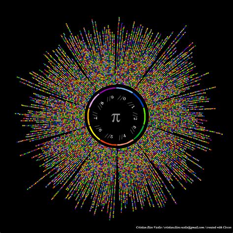 The art of Pi (`\pi`), Phi (`\phi`) and `e` - Martin Krzywinski / Genome Sciences Center