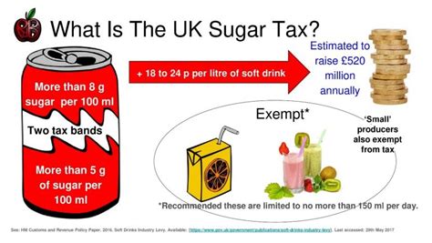 And now the Brits are doing it: A sugary drink tax levy on the industry | PHCC