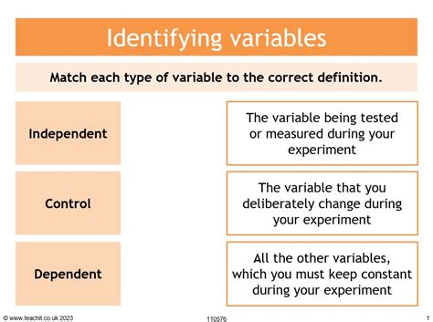 Identifying variables | GCSE biology resource | Teachit