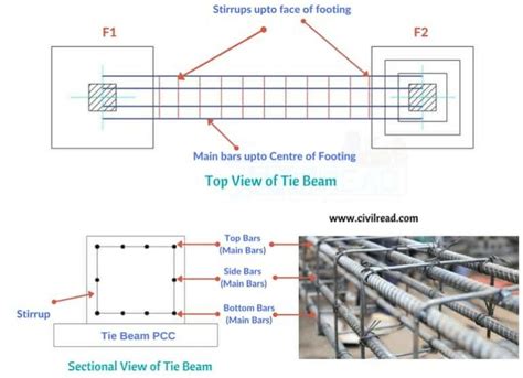 What Is Tie Beam | Tie Beam Details | Advantages of Using Tie Beam | Tie Beam Reinforcement ...