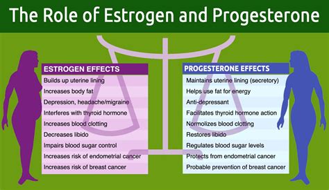 Low Testosterone Symptoms, Testosterone Booster, Testosterone Levels, Natural Testosterone ...