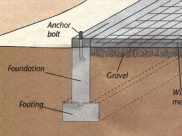 Minimum Thickness of Concrete Slab, Beam, Column, Foundation - The ...