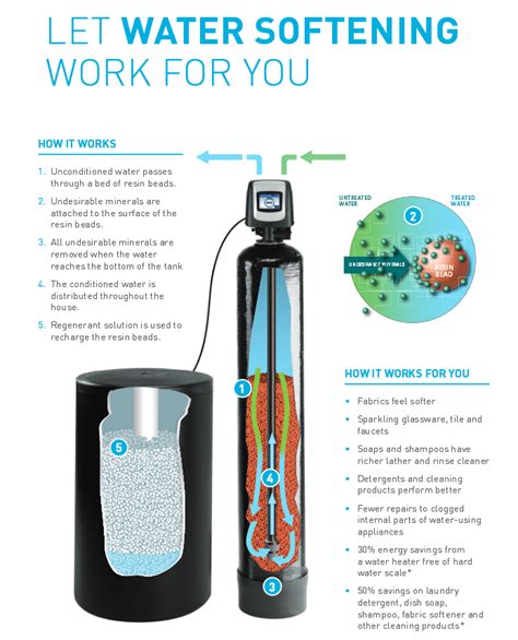 Learn How a Water Softener Works - Yakima Water Solutions