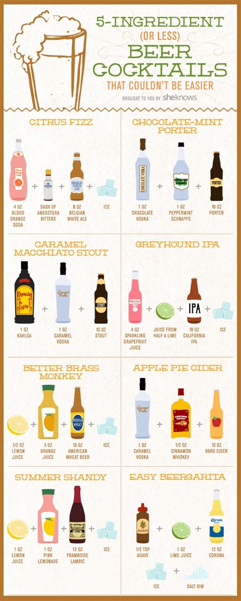 Whipping up beer cocktails couldn't be easier thanks to this handy infographic | Beer cocktail ...