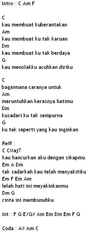 Cinta Ini Membunuhku(d’Masiv)-Lirik dan Kunci Gitar | MyNotepat.Com