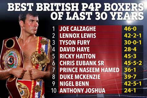 British boxing’s P4P best over last 30 years: Lewis and Fury to Calzaghe, Joshua and Khan… but ...