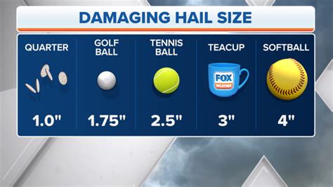 Holy hail! What causes the differences in hail size? | Fox Weather