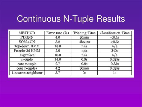 PPT - Pattern Recognition with N-Tuple Systems PowerPoint Presentation - ID:5458897