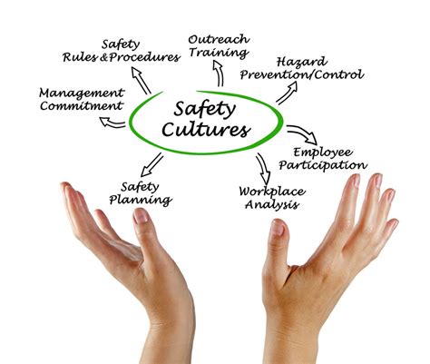 6 Tips for Improving Employee Safety Culture