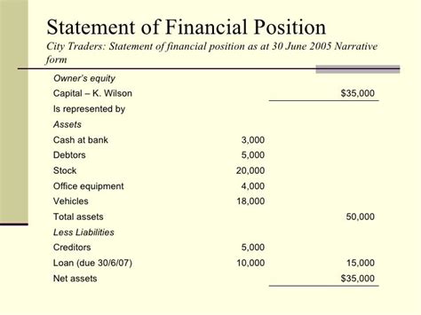 Chapter 2.statement of financial position clc