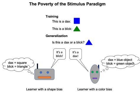 Does Syntax Need to Grow on Trees? Sources of Hierarchical Inductive Bias in Sequence-to ...