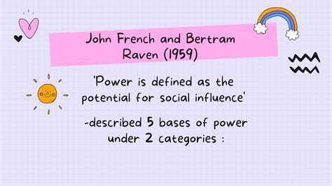 SOLUTION: Powerpoint Presentation on Types Of Power - Studypool