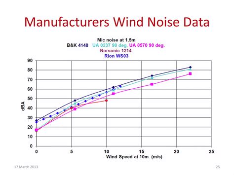 ‘Bad science’ behind the wind turbine noise guidelines | Wind Energy ...