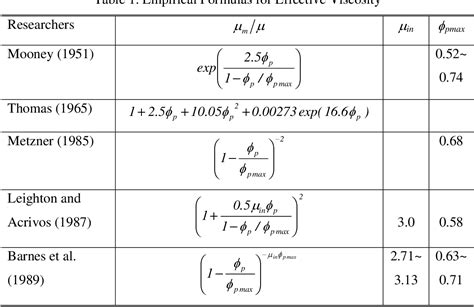 Table 1 from Exponential formula for computing effective viscosity. | Semantic Scholar