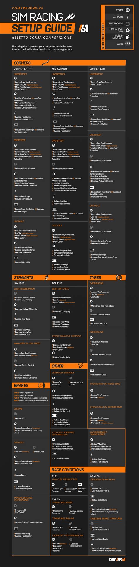Assetto Corsa Competizione Ultimate Setup Guide - Driver61