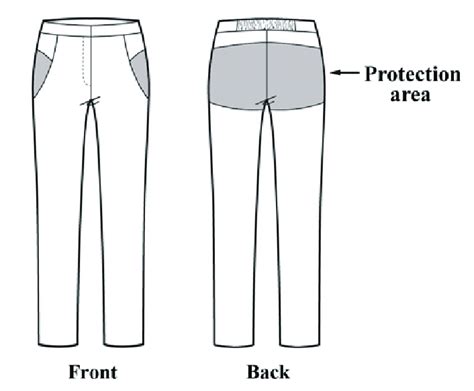 Design of the protective pants. Protection area is shaded. | Download Scientific Diagram