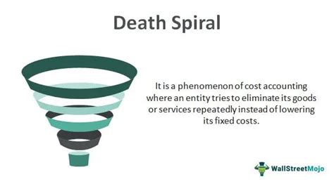 Death Spiral in Accounting - Definition, Overview & Example