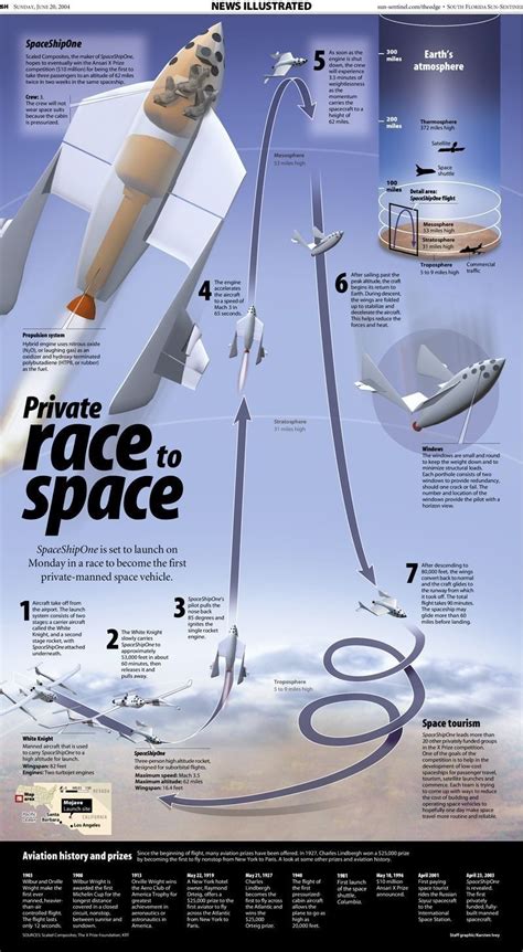 Pin by 🆁🅰🅳🆂 on Space Infographic | Space and astronomy, Infographic ...